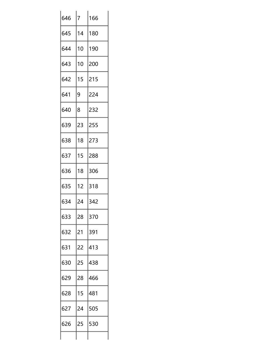 2024重庆一分一段表.pdf_第2页