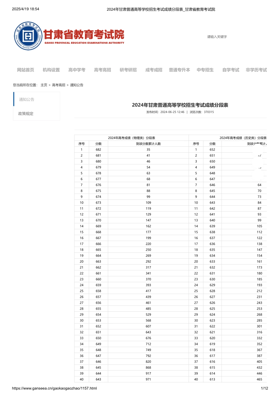 2024年甘肃普通高等学校招生考试成绩分段表.pdf_第1页