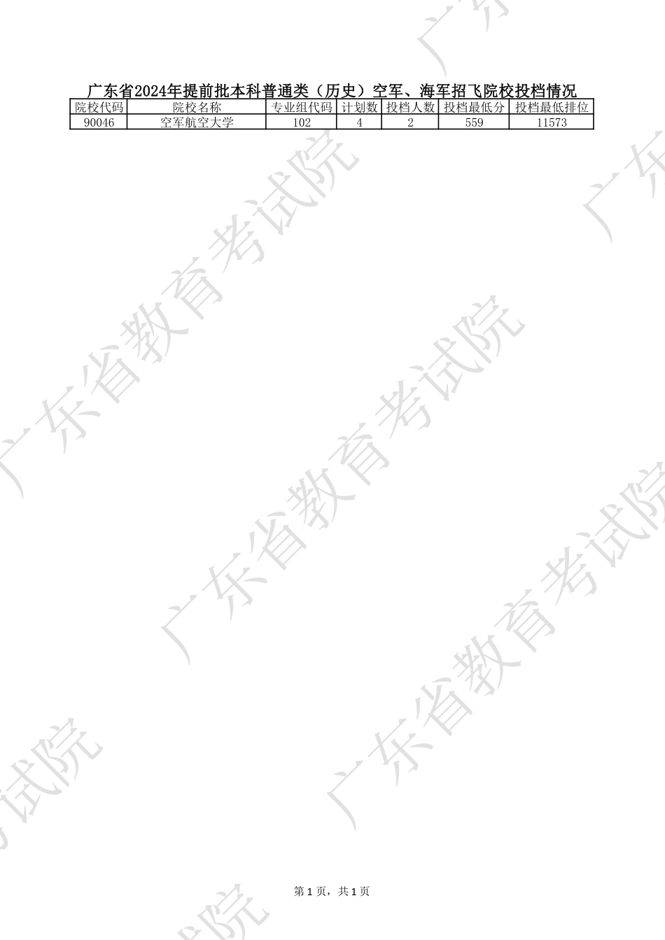 广东省2024年普通高考提前批投档情况.pdf_第1页
