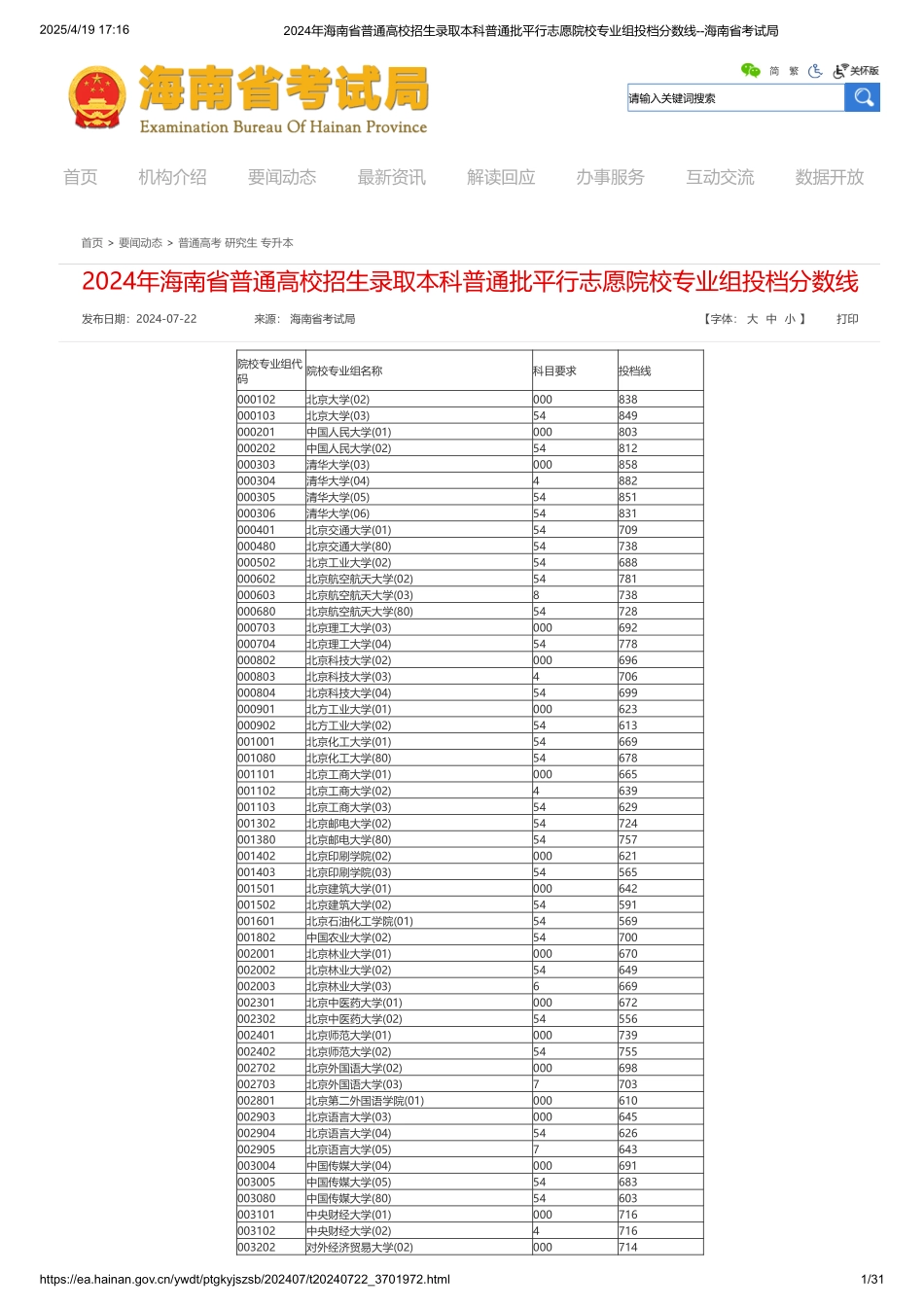 2024年海南省普通高校招生录取本科普通批平行志愿院校专业组投档分数线.pdf_第1页