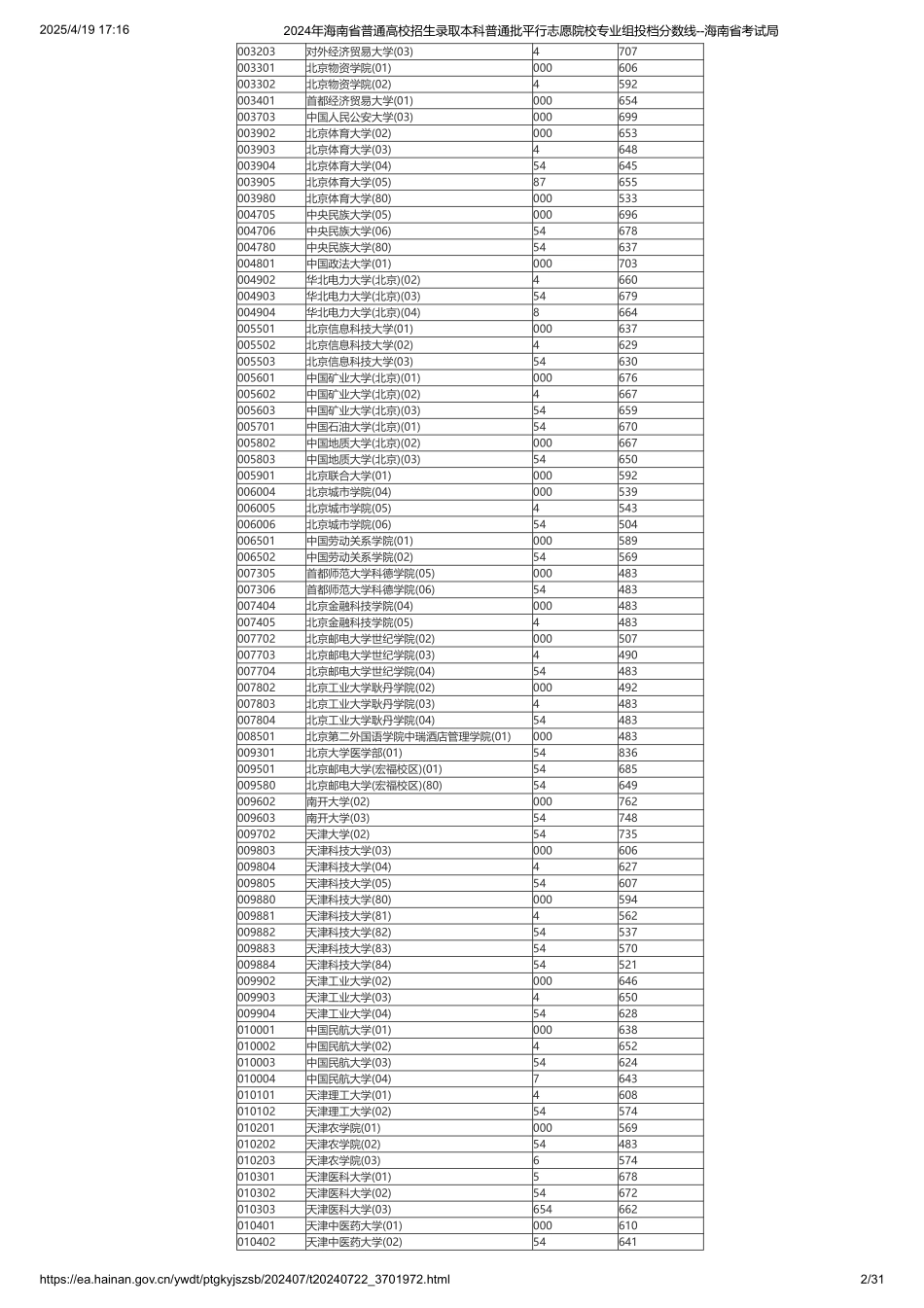 2024年海南省普通高校招生录取本科普通批平行志愿院校专业组投档分数线.pdf_第2页