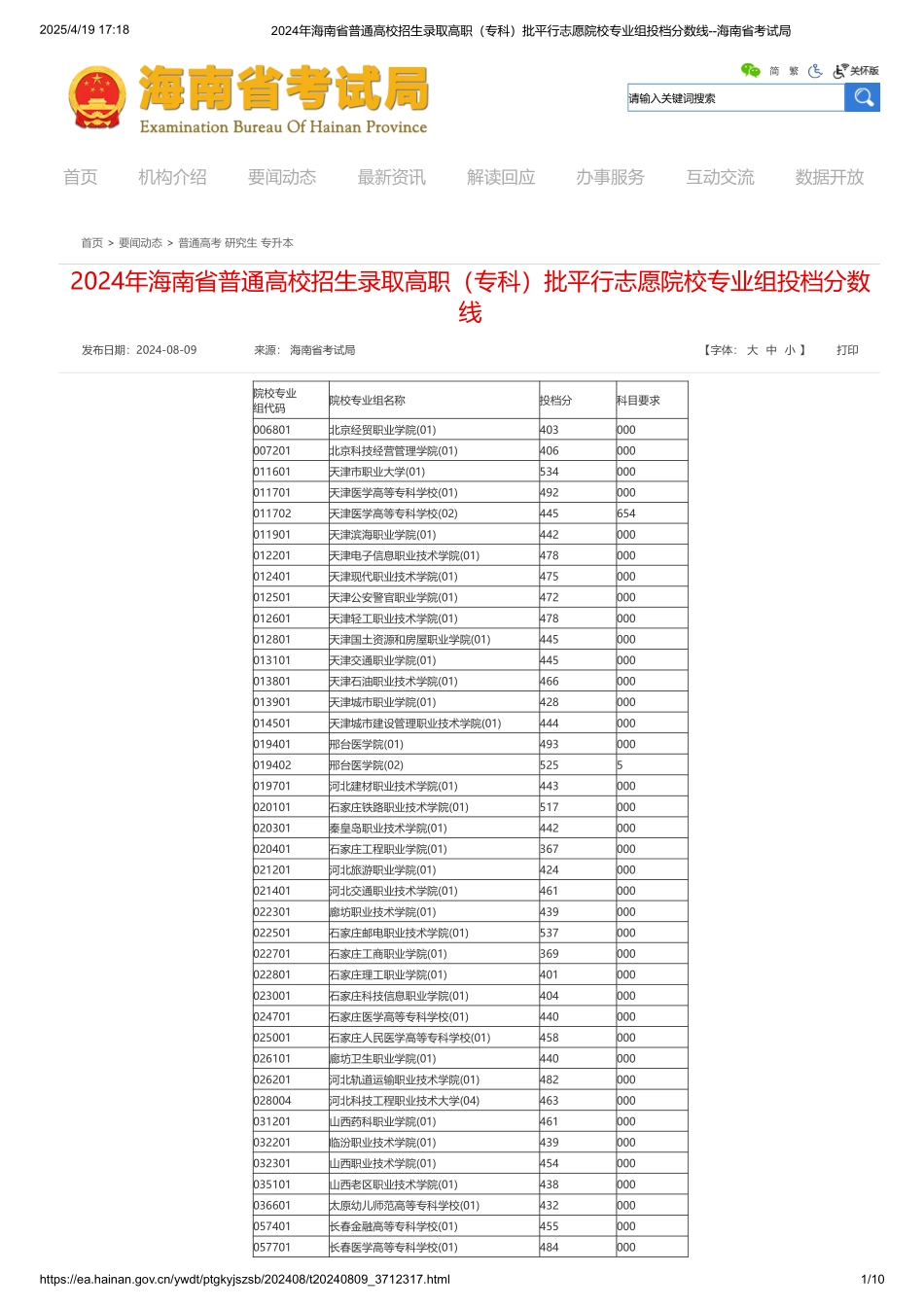 2024年海南省普通高校招生录取高职（专科）批平行志愿院校专业组投档分数线.pdf_第1页