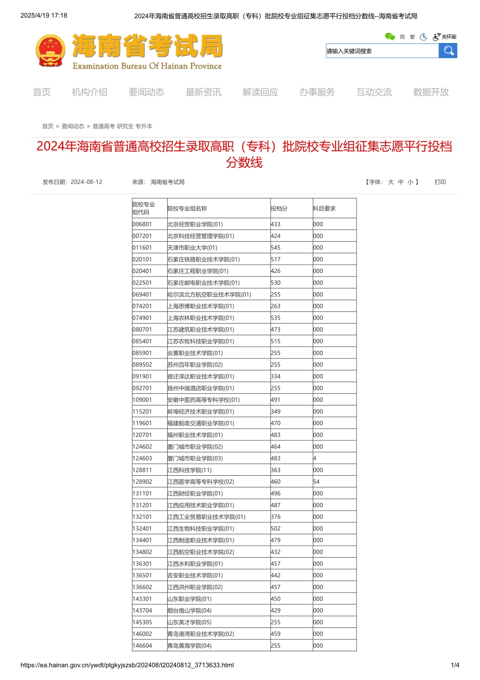 2024年海南省普通高校招生录取高职（专科）批院校专业组征集志愿平行投档分数线.pdf_第1页