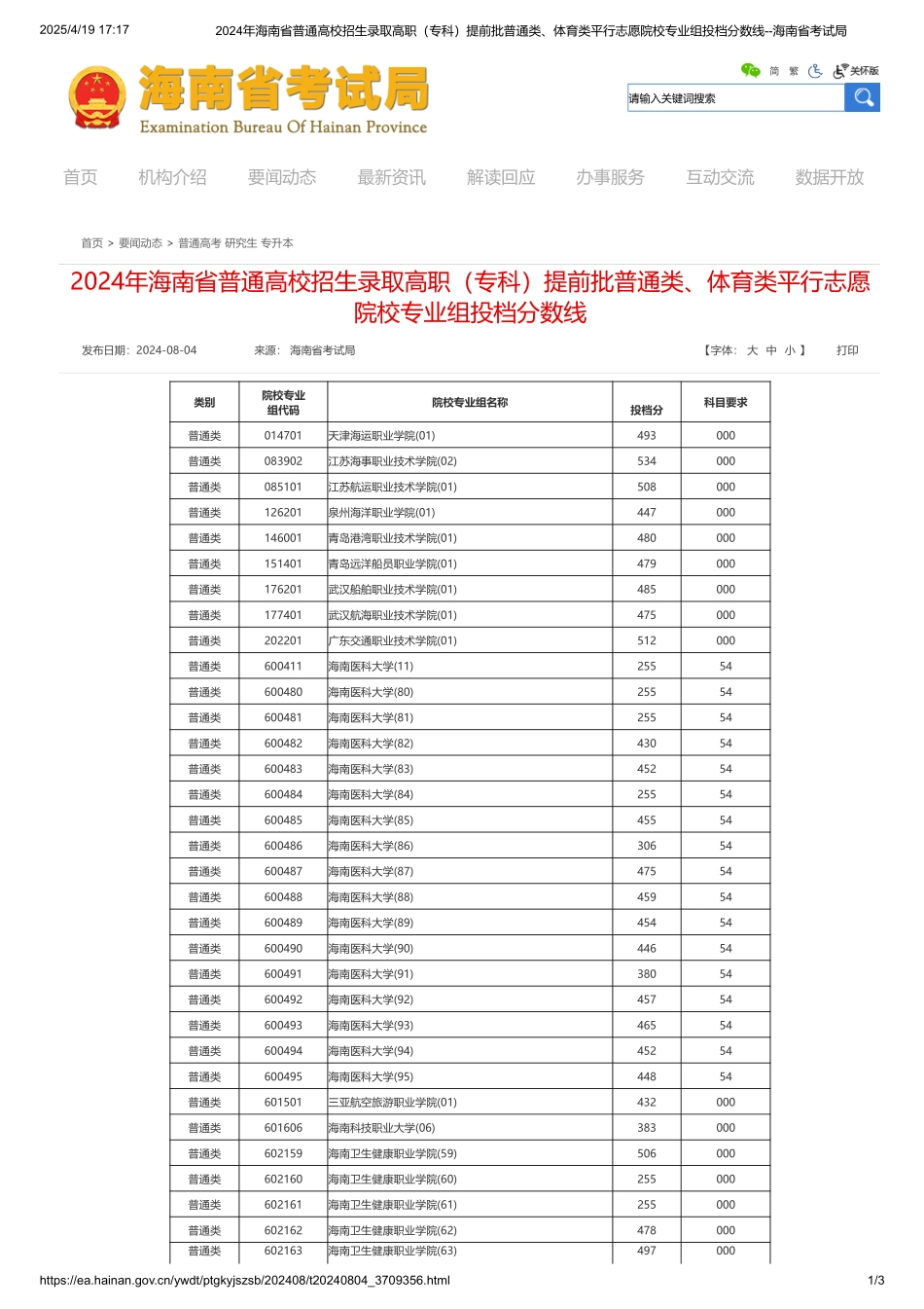 2024年海南省普通高校招生录取高职（专科）提前批普通类、体育类平行志愿院校专业组投档分数线.pdf_第1页