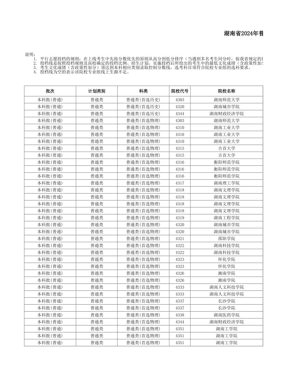 湖南省2024年普通高校招生本科批(普通类)第一次投档分数线(楚怡工匠计划).xlsx_第1页