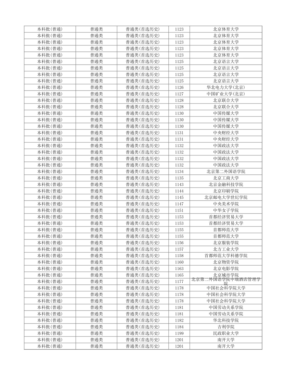 湖南省2024年普通高校招生本科批(普通类)第一次投档分数线.xlsx_第2页