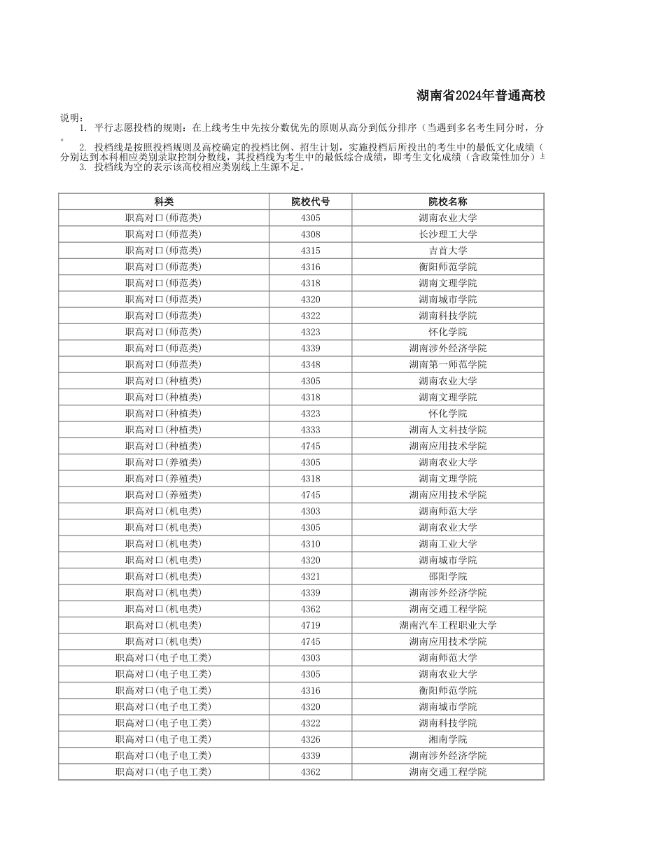 湖南省2024年普通高校招生本科批(职高对口类)第一次投档分数线.xlsx_第1页