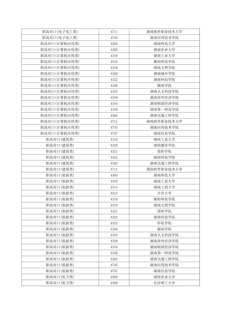 湖南省2024年普通高校招生本科批(职高对口类)第一次投档分数线.xlsx_第2页