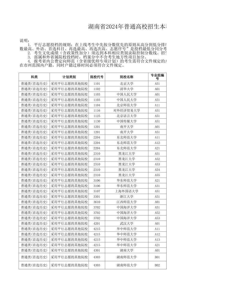 湖南省2024年普通高校招生本科提前批采用平行志愿的其他类院校第一次投档分数线(普通类).xls_第1页