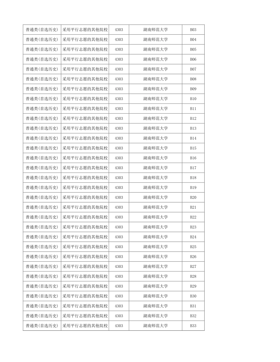 湖南省2024年普通高校招生本科提前批采用平行志愿的其他类院校第一次投档分数线(普通类).xls_第2页