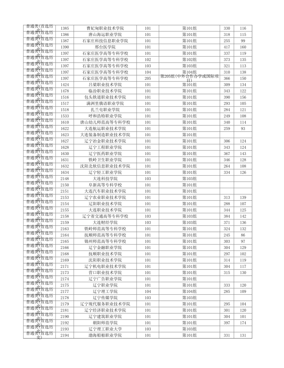 湖南省2024年普通高校招生高职专科批(普通类)第一次投档分数线.xlsx_第2页
