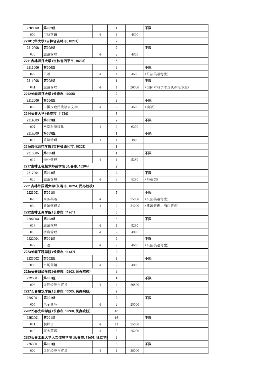 附件2：吉林省2024年-历史学科组（普通）-本科批录取院校.xls_第2页