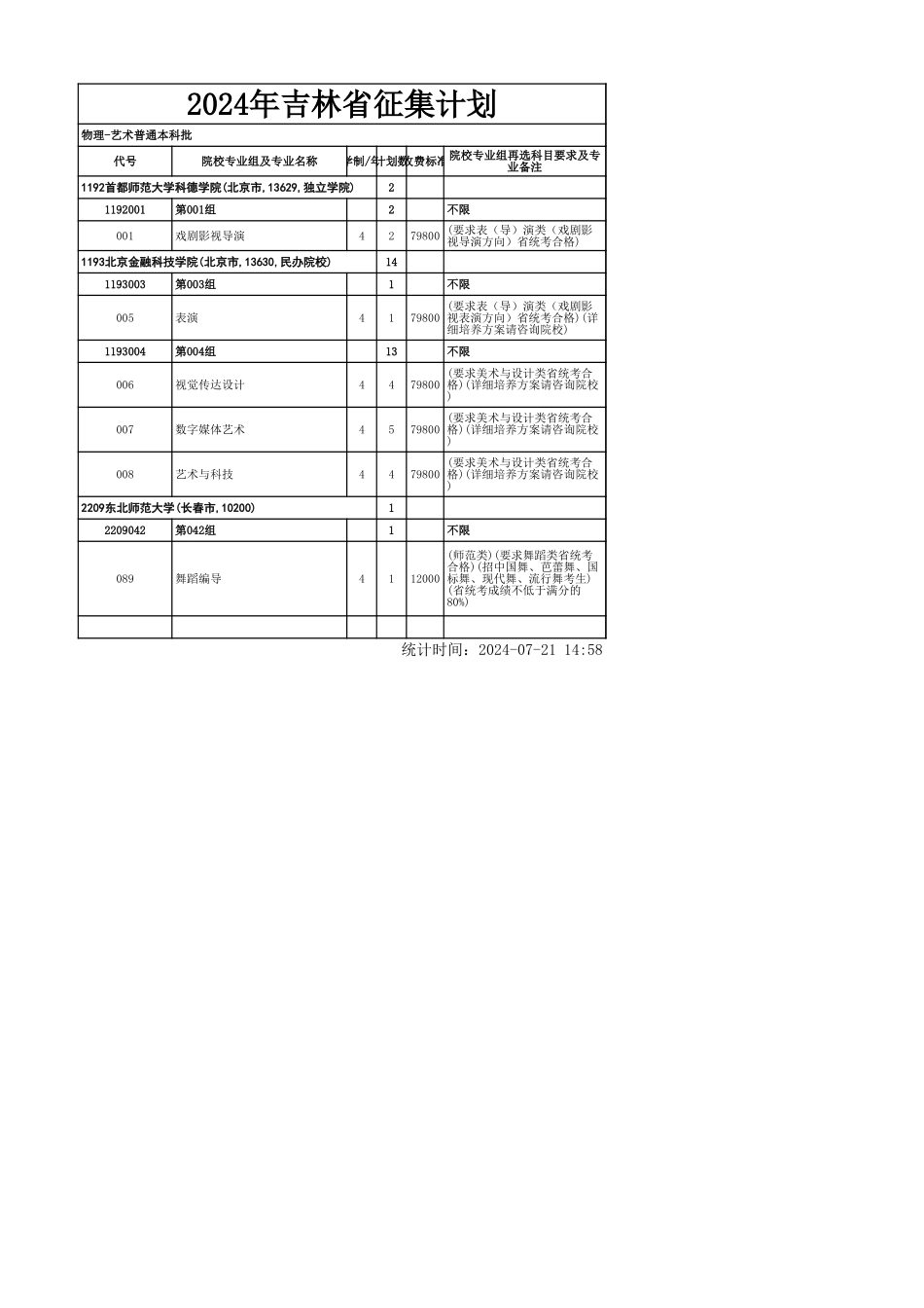 附件3：吉林省2024年-物理学科组（艺术）-本科批录取院校.xls_第1页
