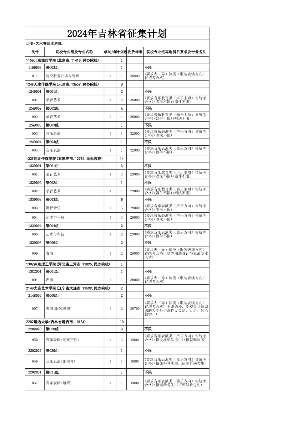 附件4：吉林省2024年-历史学科组（艺术）-本科批录取院校.xls_第1页