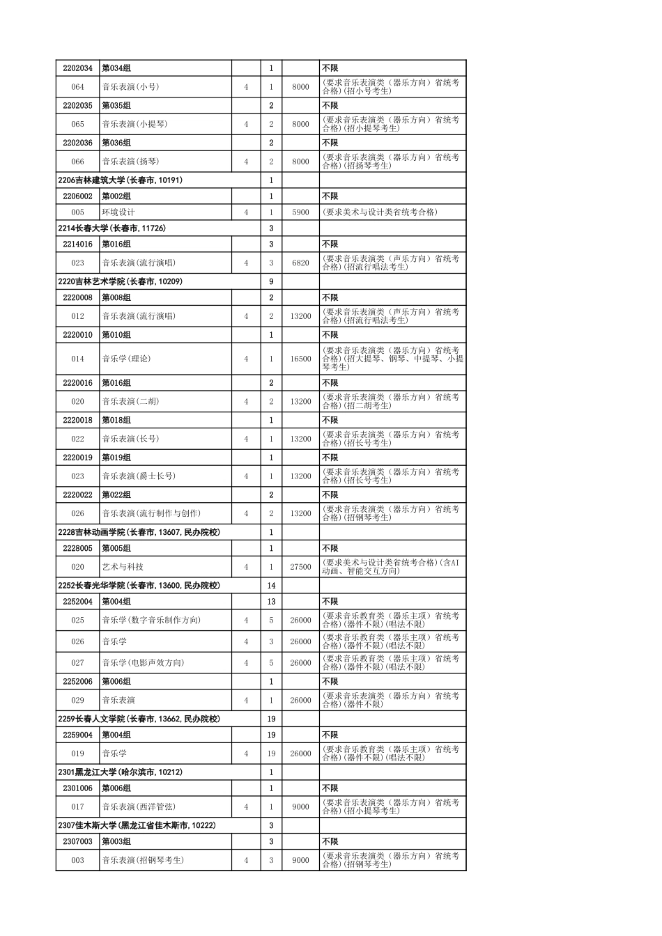 附件4：吉林省2024年-历史学科组（艺术）-本科批录取院校.xls_第2页