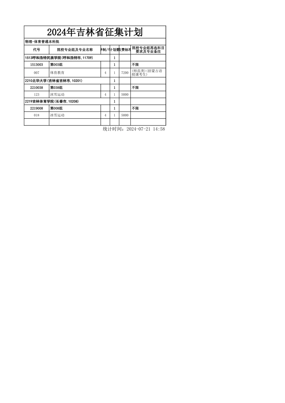 附件5：吉林省2024年-物理学科组（体育）-本科批录取院校.xls_第1页