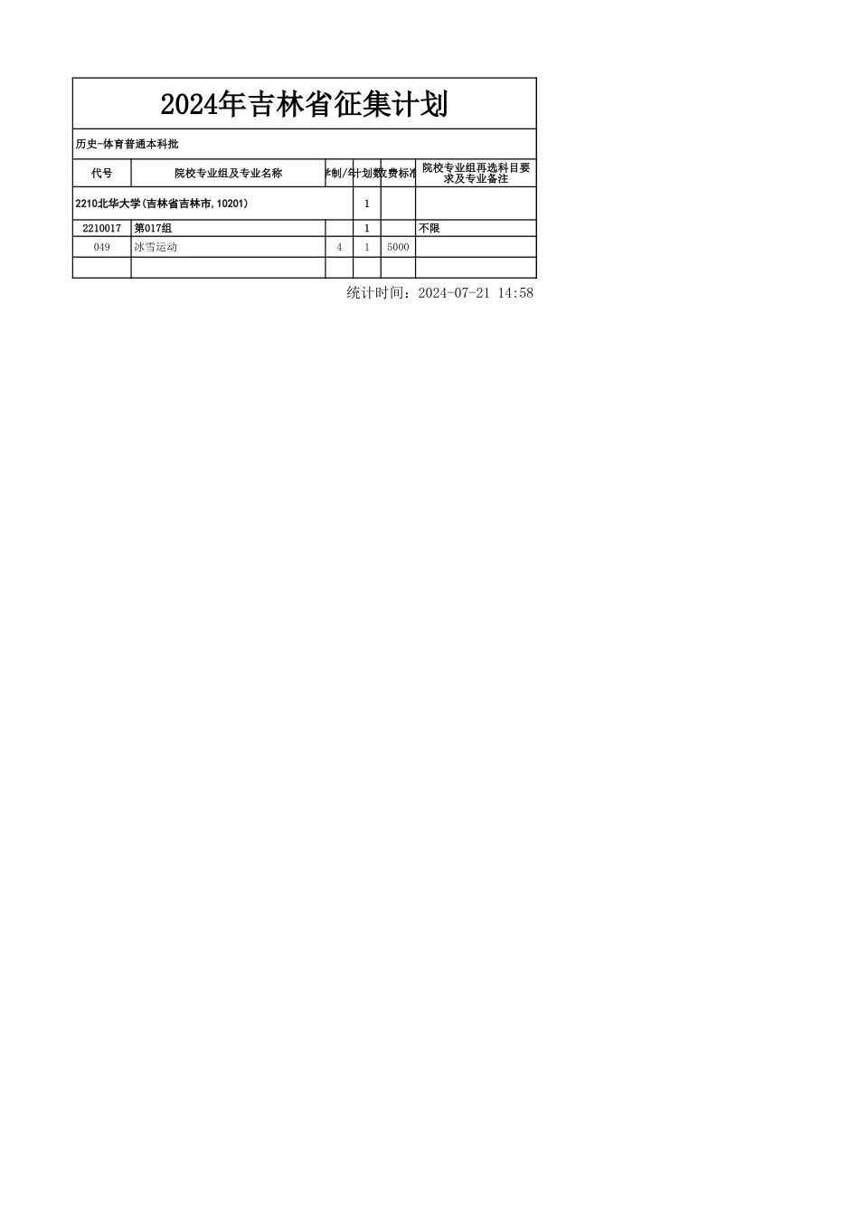 附件6：吉林省2024年-历史学科组（体育）-本科批录取院校.xls_第1页