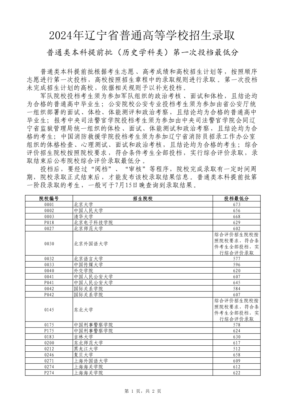 2024年辽宁省普通高等学校招生录取普通类本科提前批（历史学科类）第一次投档最低分.pdf_第1页
