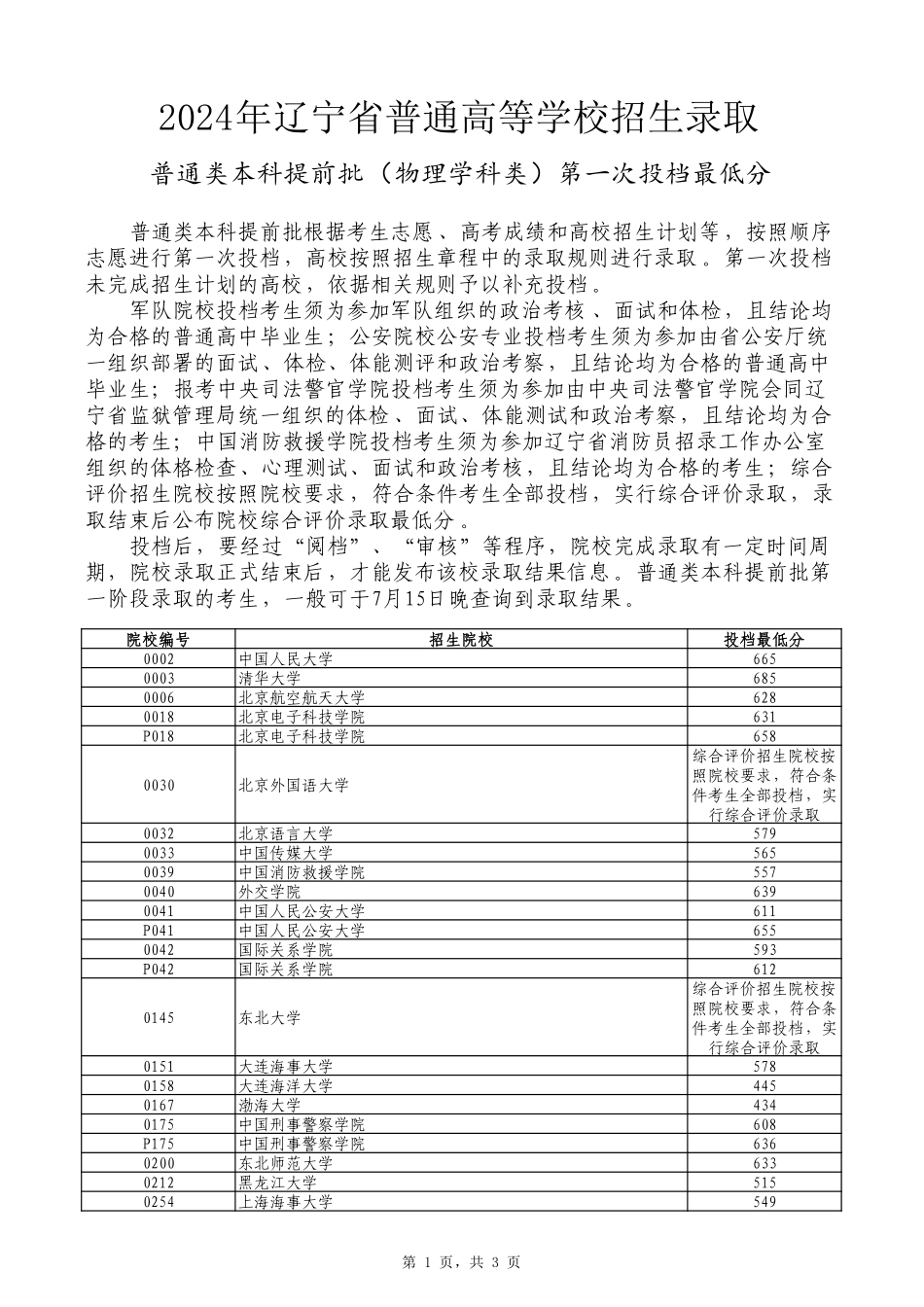 2024年辽宁省普通高等学校招生录取普通类本科提前批（物理学科类）第一次投档最低分.pdf_第1页