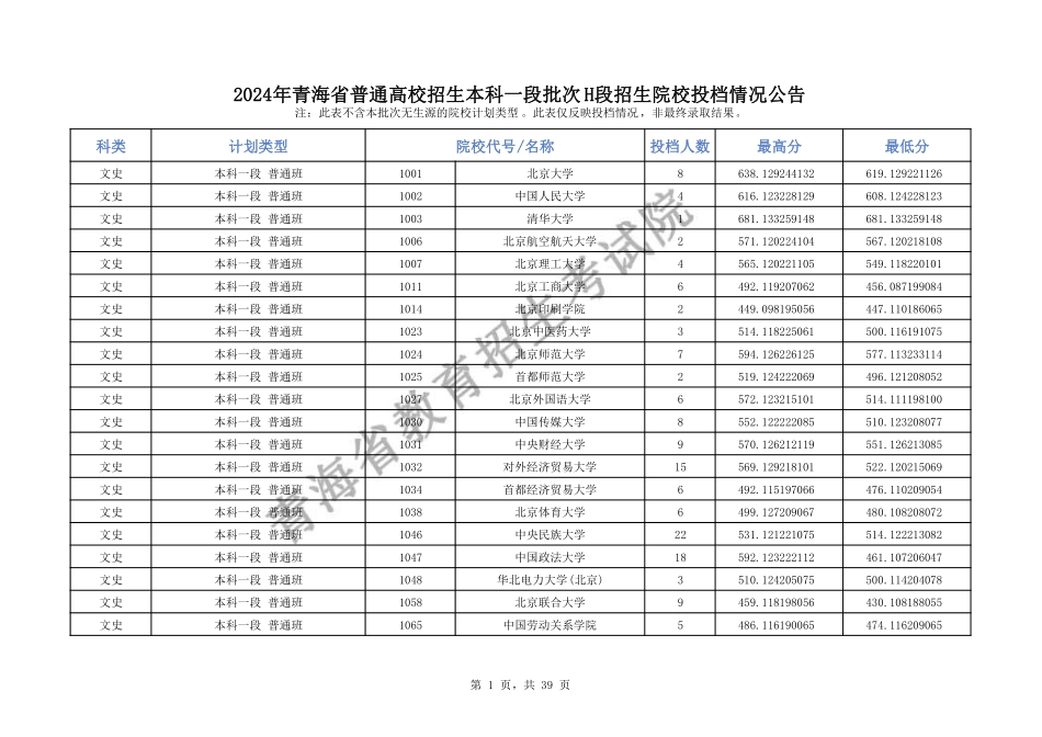 2024年青海省普通高校招生本科一段批次 H段招生院校投档情况公告.pdf_第1页