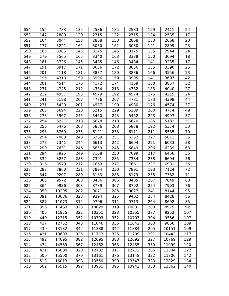 山东省2024年夏季高考文化成绩一分一段表.xls_第2页