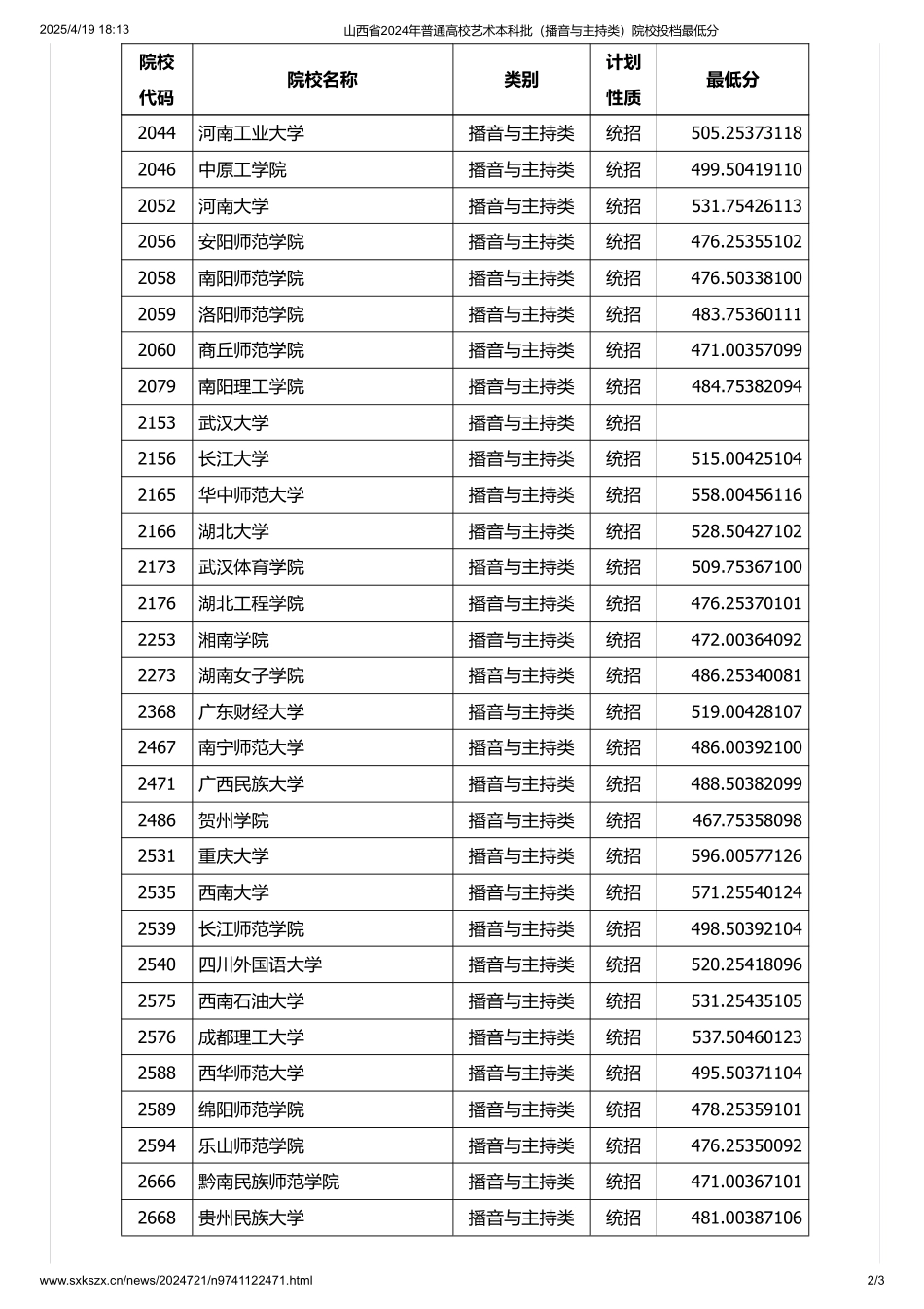 山西省2024年普通高校艺术本科批（播音与主持类）院校投档最低分.pdf_第2页
