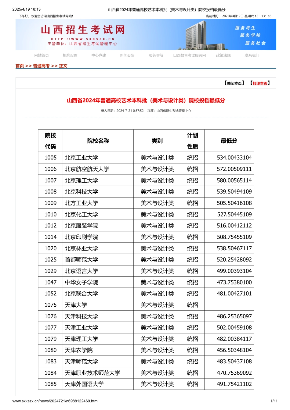 山西省2024年普通高校艺术本科批（美术与设计类）院校投档最低分.pdf_第1页