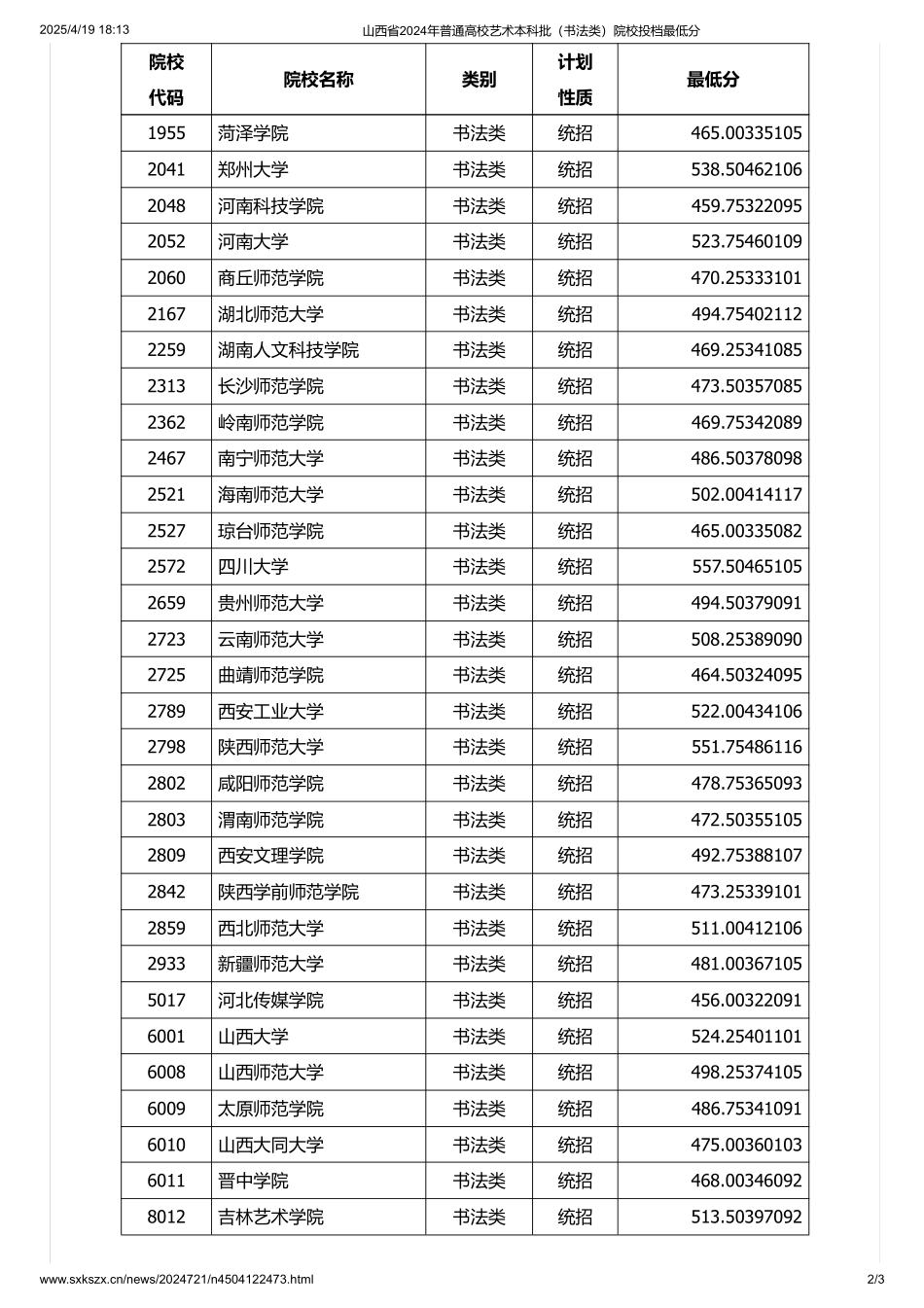 山西省2024年普通高校艺术本科批（书法类）院校投档最低分.pdf_第2页