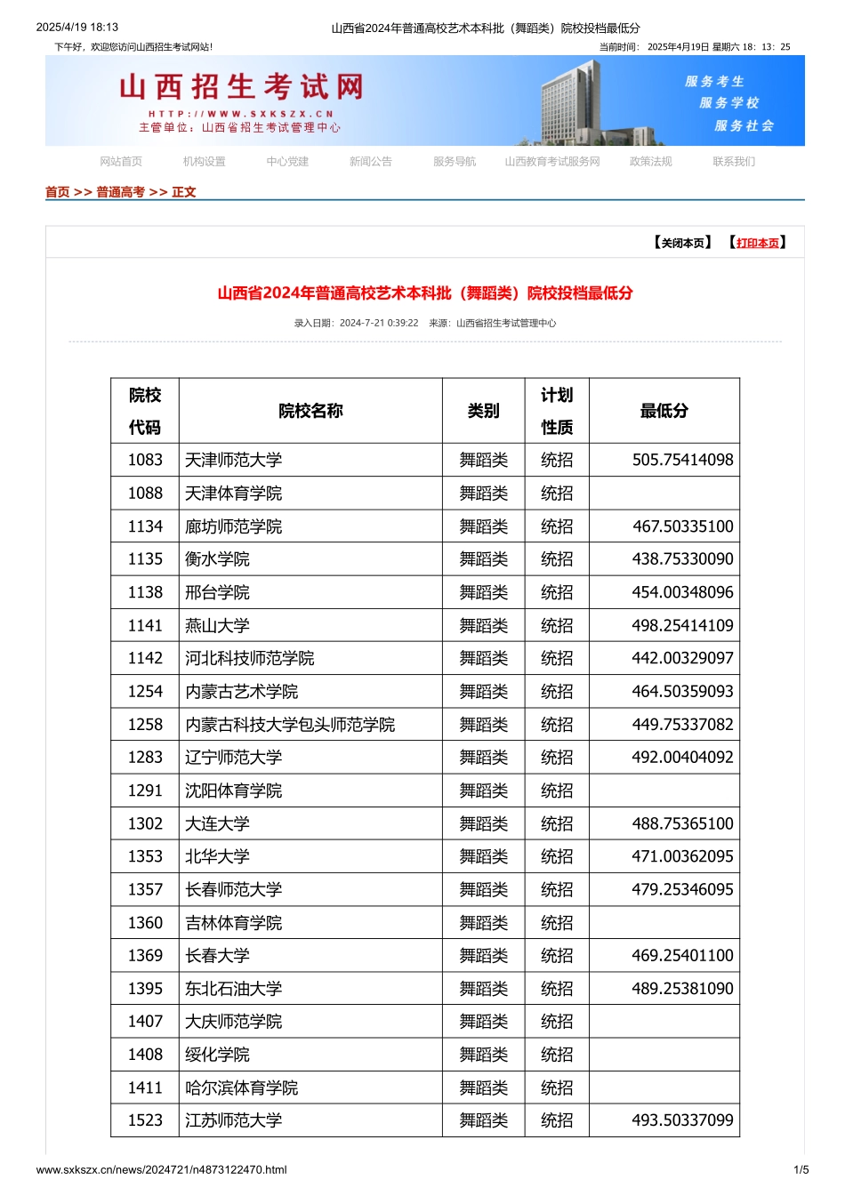 山西省2024年普通高校艺术本科批（舞蹈类）院校投档最低分.pdf_第1页
