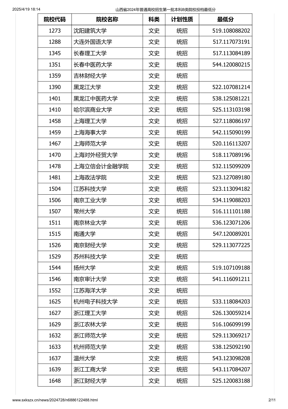 山西省2024年普通高校招生第一批本科B类院校投档最低分.pdf_第2页