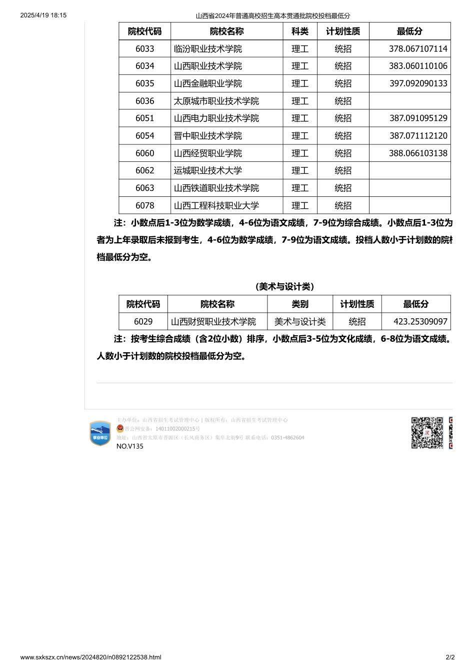 山西省2024年普通高校招生高本贯通批院校投档最低分.pdf_第2页