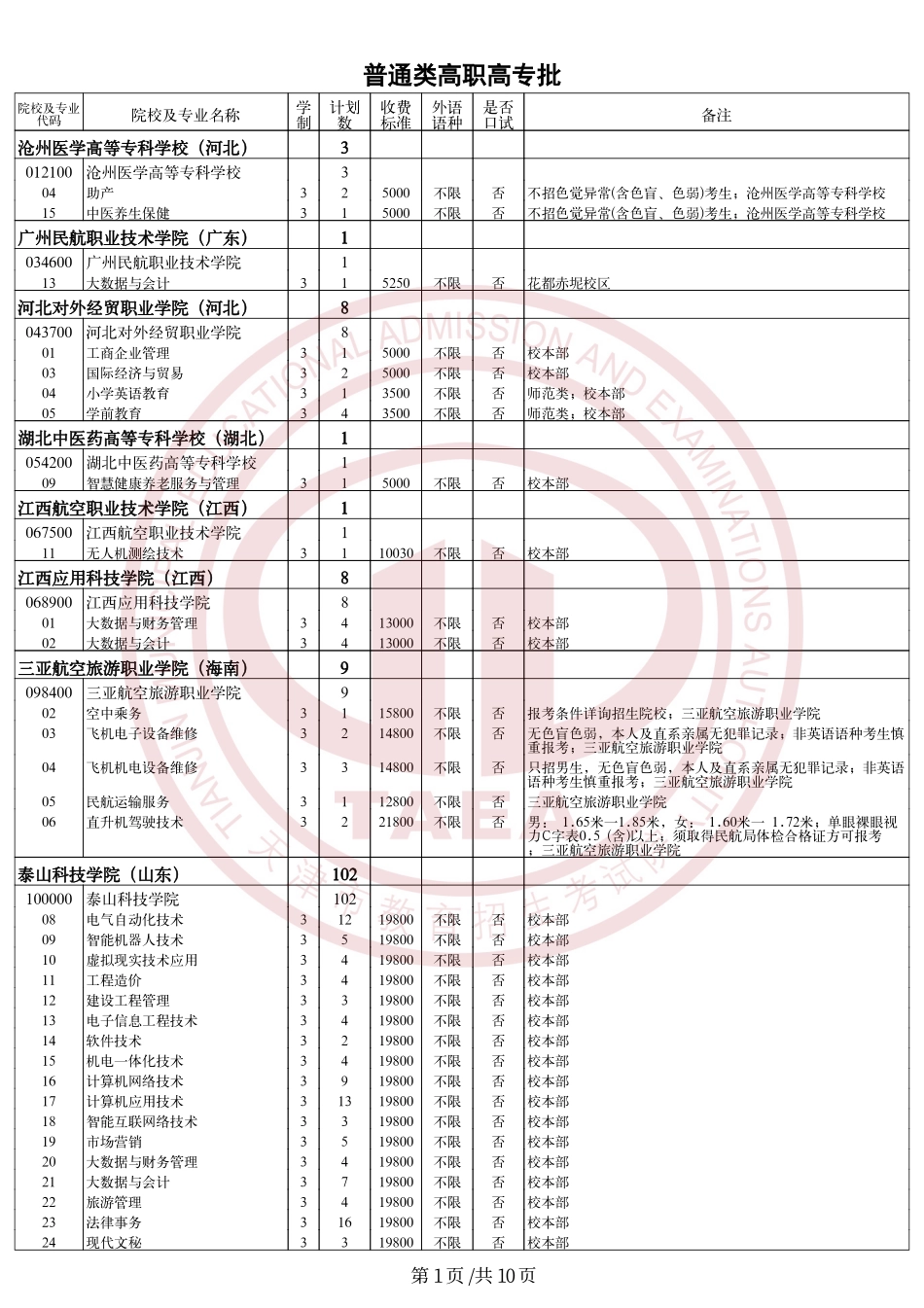 天津市2024年普通类高职（专科）批次院校征询志愿余缺计划.pdf_第1页