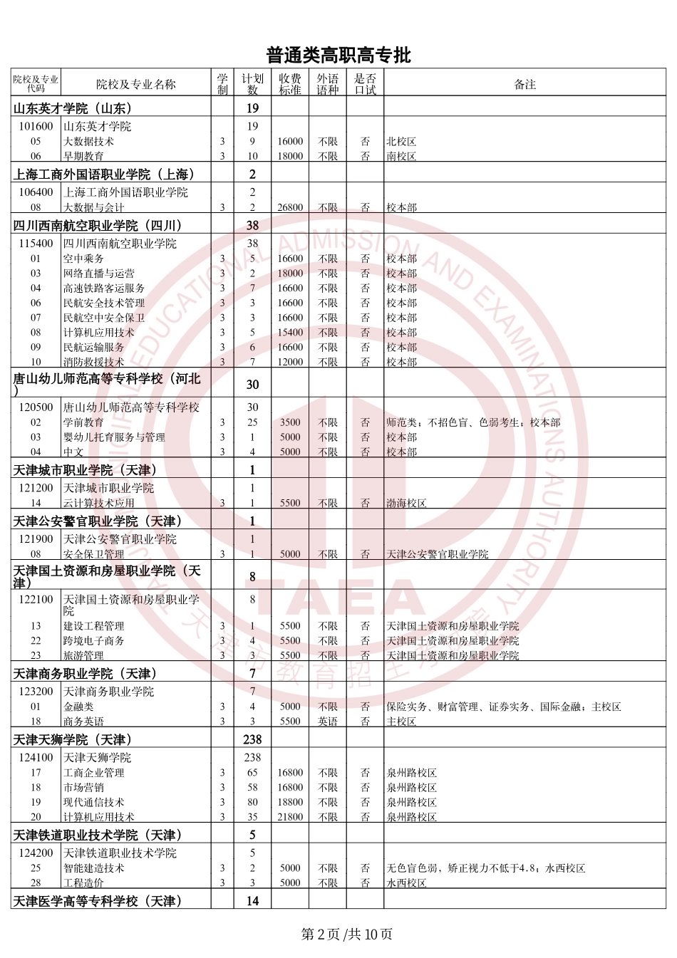 天津市2024年普通类高职（专科）批次院校征询志愿余缺计划.pdf_第2页