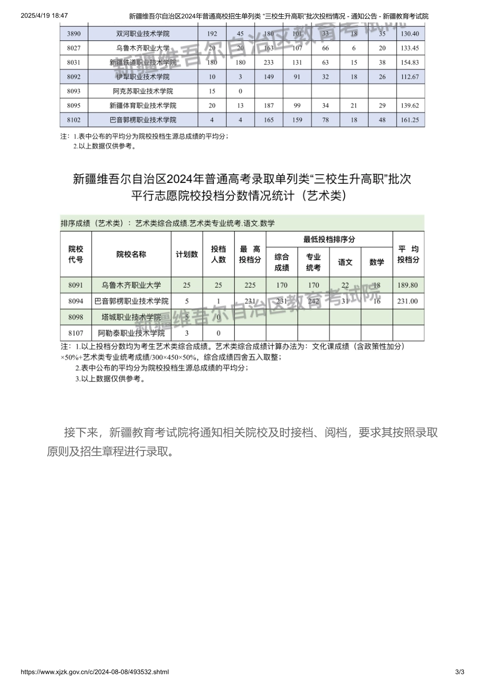 新疆维吾尔自治区2024年普通高校招生单列类 “三校生升高职”批次投档情况.pdf_第2页