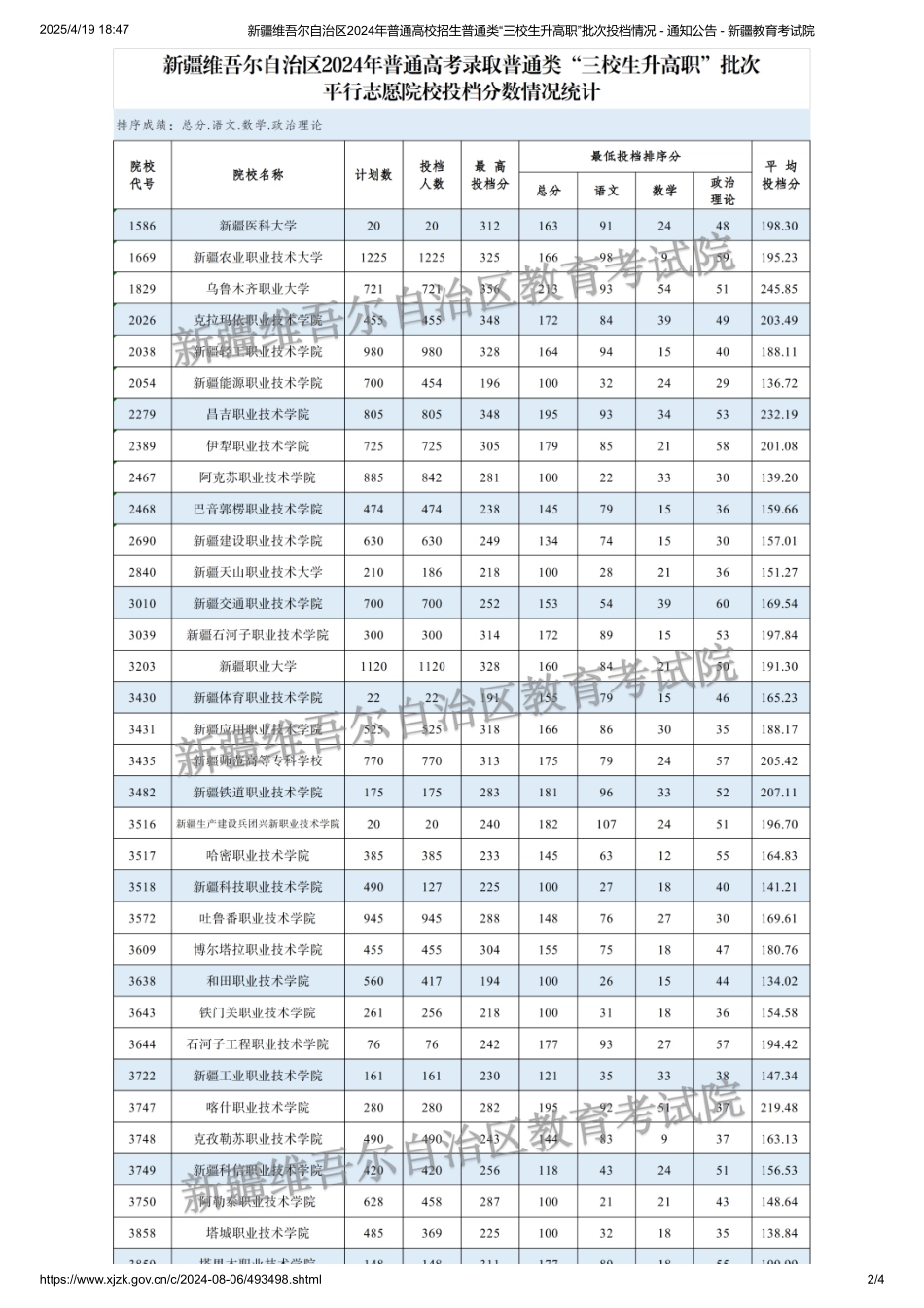 新疆维吾尔自治区2024年普通高校招生普通类“三校生升高职”批次投档情况.pdf_第1页