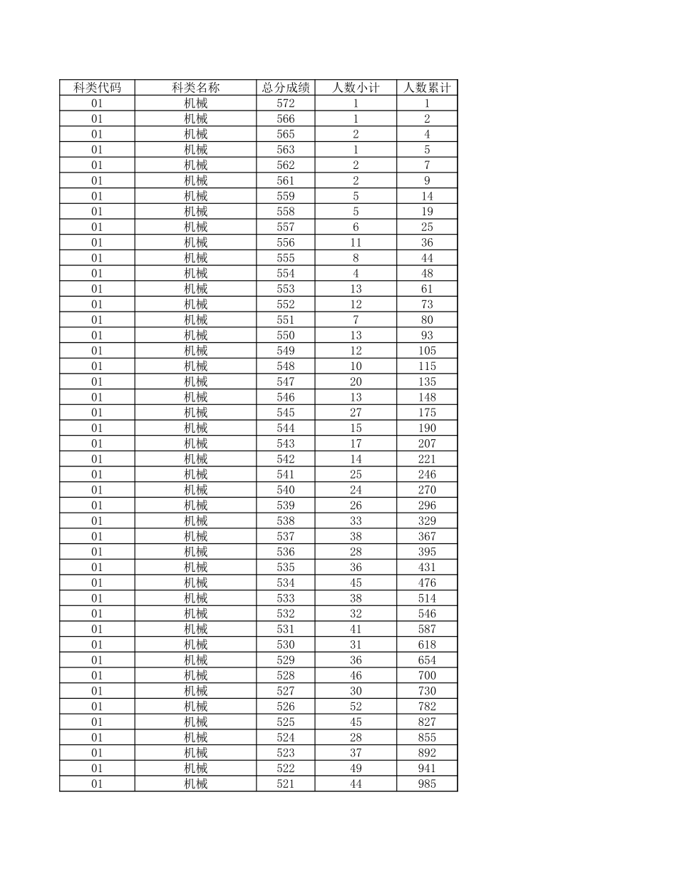 浙江省2024年单独考试招生成绩分段表.xls_第1页