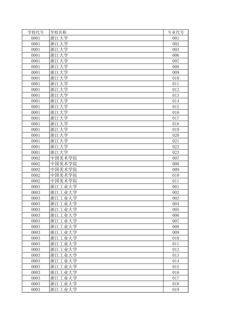 浙江省2024年普通高校招生普通类第一段平行投档分数线表.xls_第1页