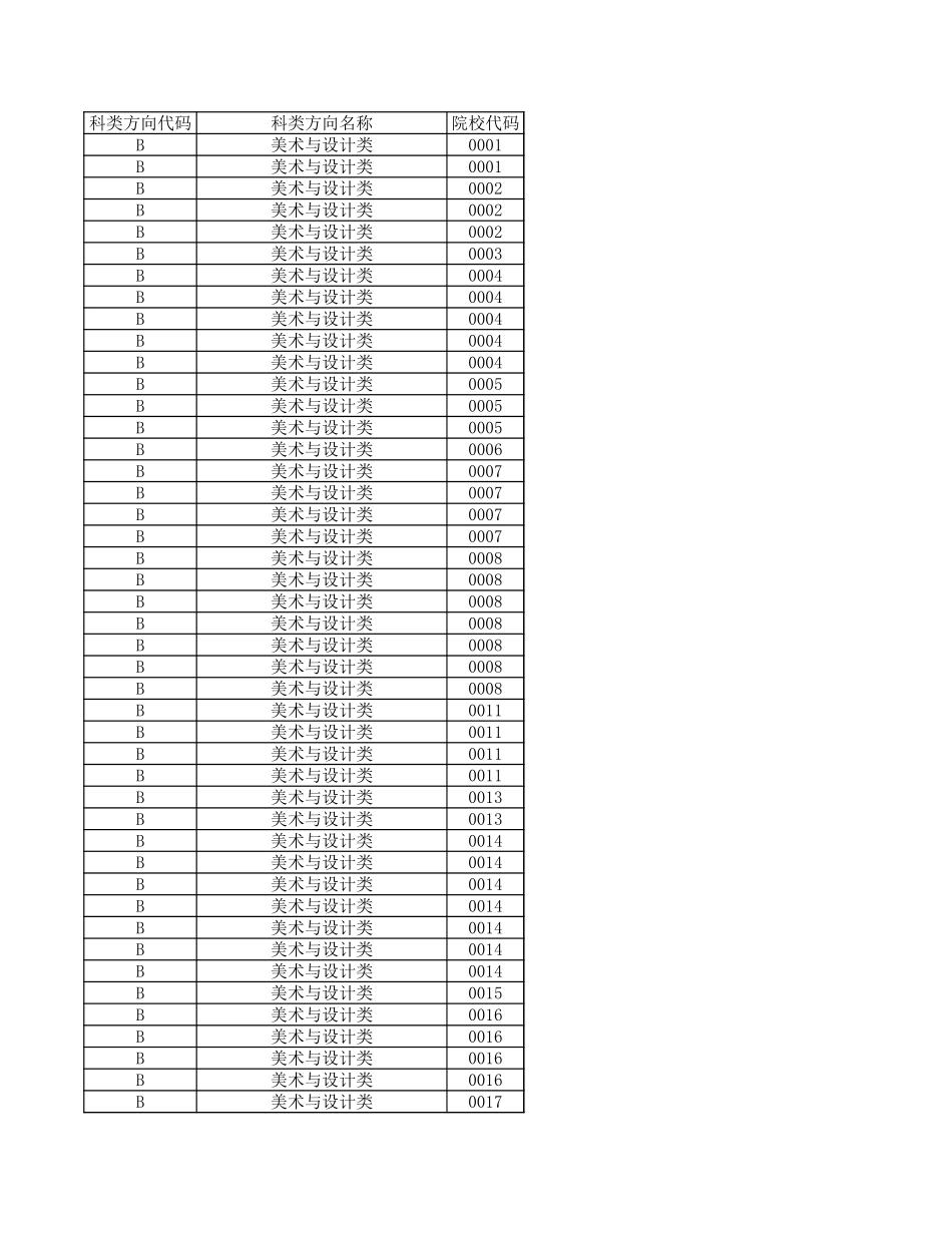 浙江省2024年普通高校招生艺术类统考批第一段平行投档分数线.xls_第1页