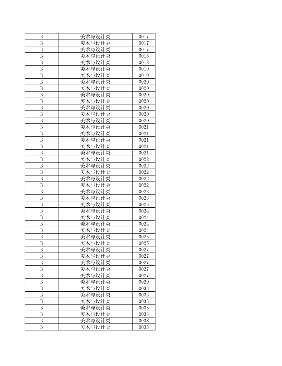 浙江省2024年普通高校招生艺术类统考批第一段平行投档分数线.xls_第2页