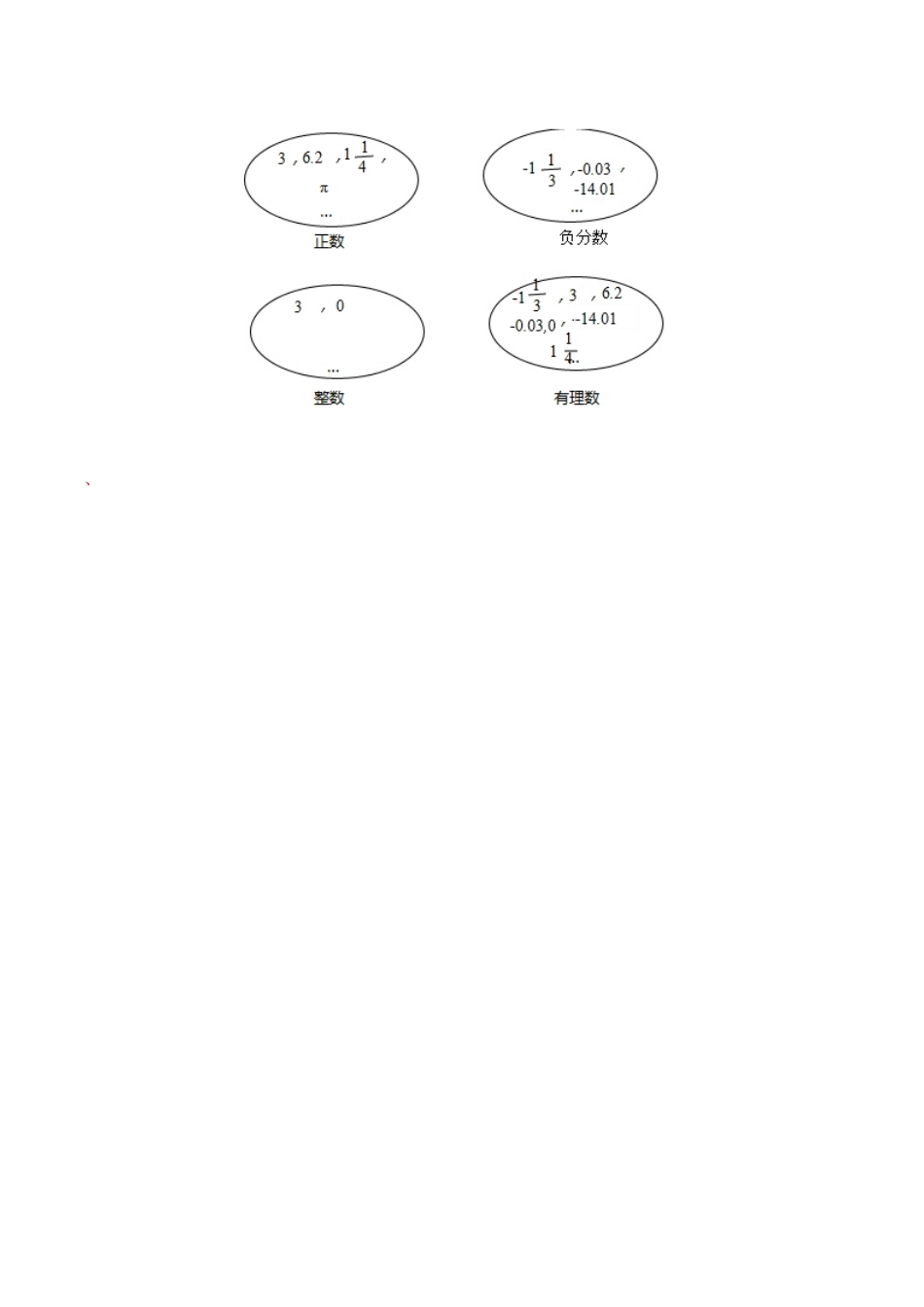 1.2.1有理数七年级数学人教版上册解析版.pdf_第3页