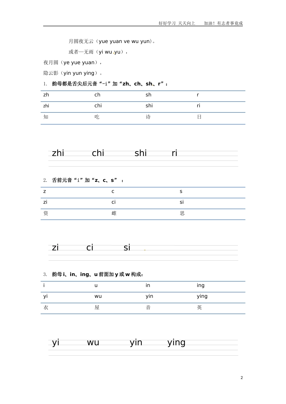 小升初语文知识点讲解及训练——整体认读音节.docx_第2页