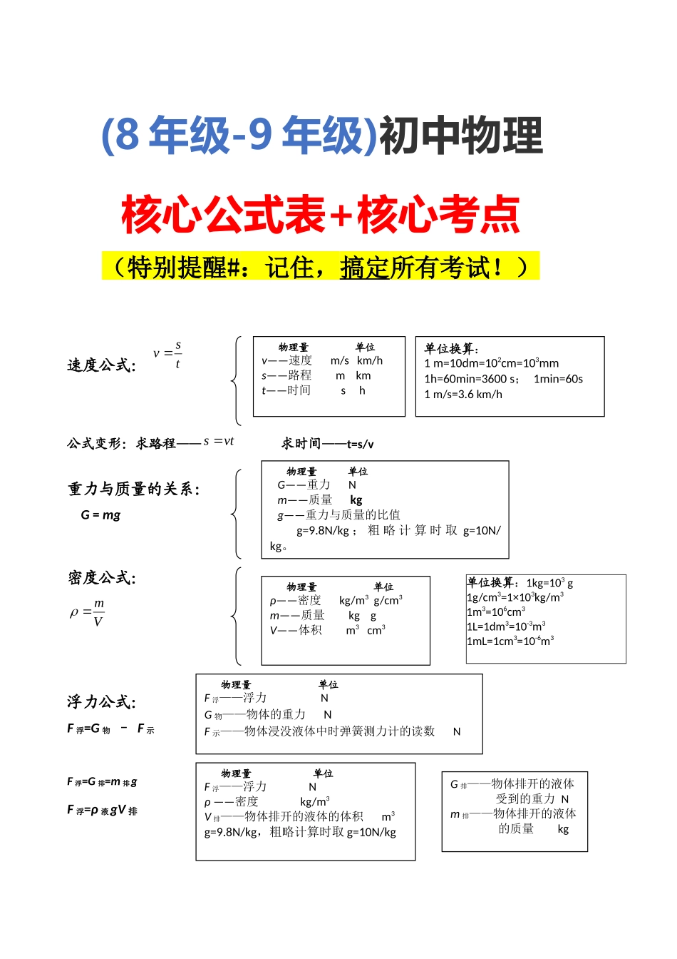 (8年级-9年级)初中物理核心考点与公式.docx_第1页