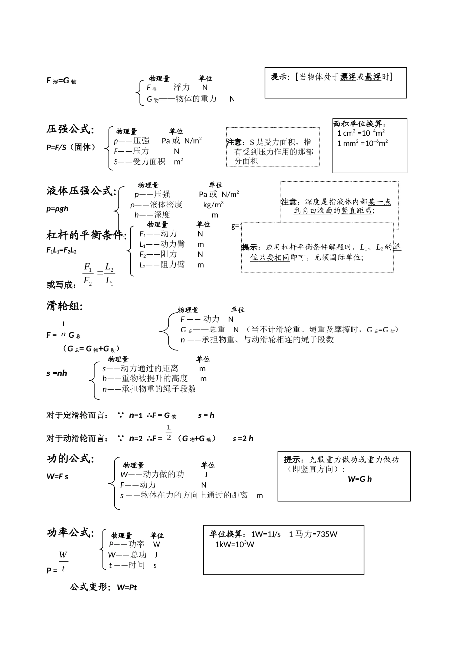 (8年级-9年级)初中物理核心考点与公式.docx_第2页
