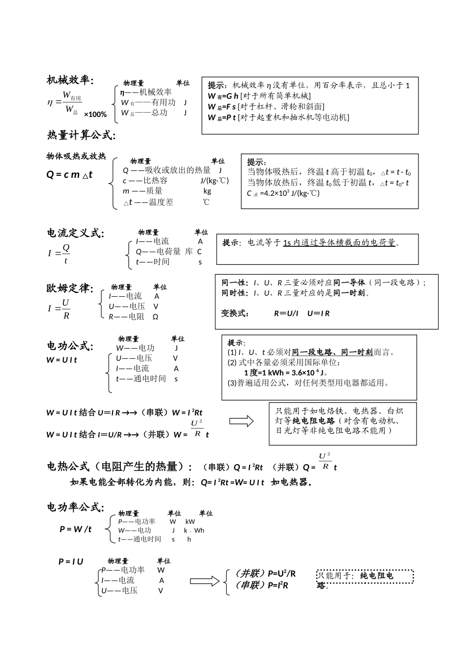 (8年级-9年级)初中物理核心考点与公式.docx_第3页