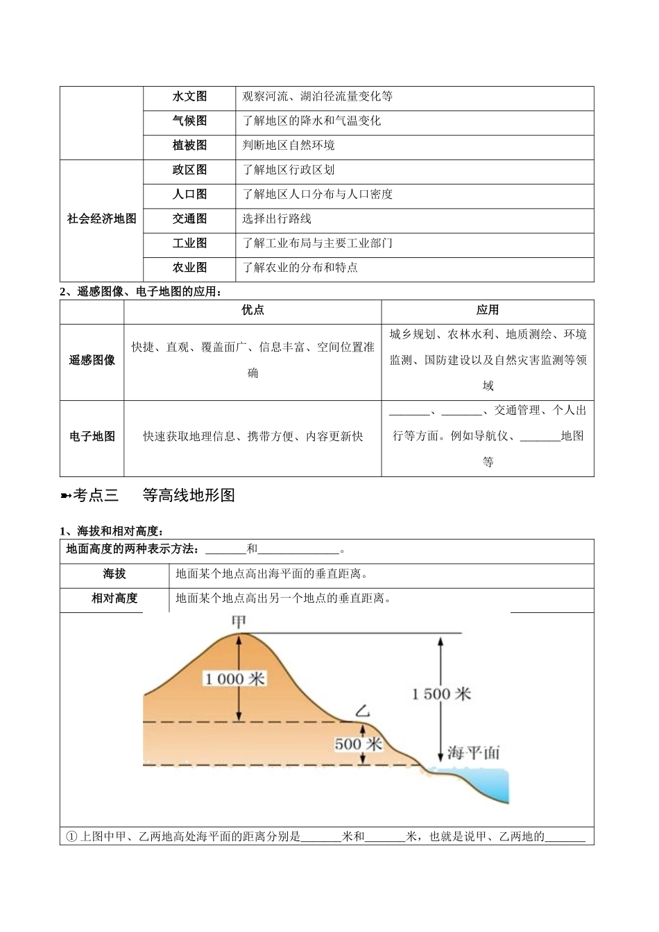 【初中地理】备战2023年中考地理一轮复习-专题03  地图（晨读晚默）（晚默版）.docx_第3页
