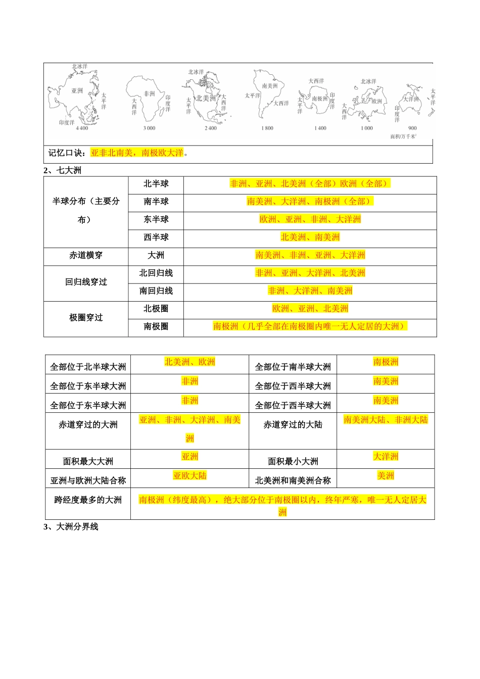 【初中地理】备战2023年中考地理一轮复习-专题04  陆地和海洋（晨读晚默）(晨读版).docx_第2页