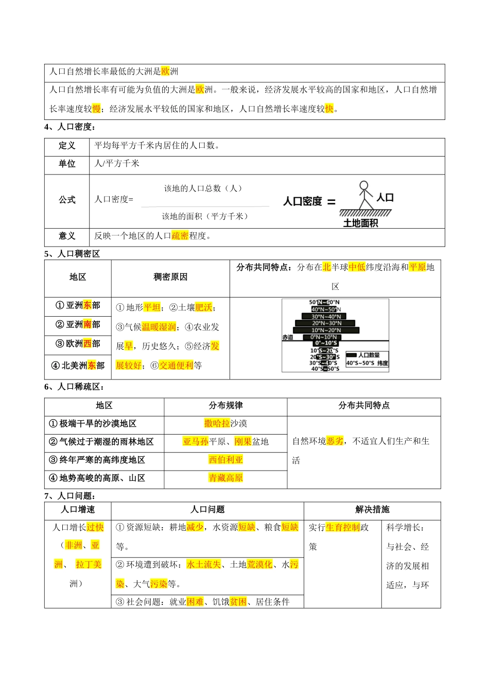 【初中地理】备战2023年中考地理一轮复习-专题06  居民与聚落（晨读晚默）（晨读版）.docx_第2页