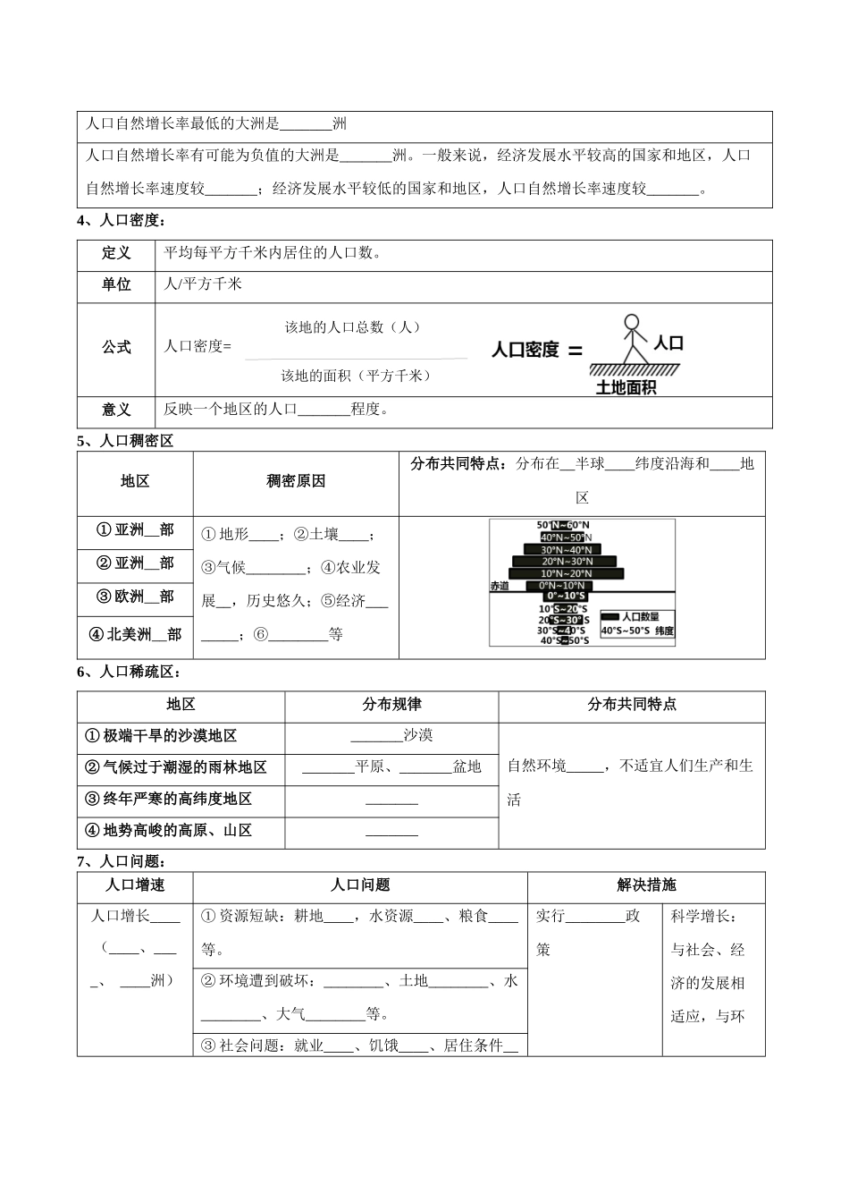 【初中地理】备战2023年中考地理一轮复习-专题06  居民与聚落（晨读晚默）（晚默版）.docx_第2页