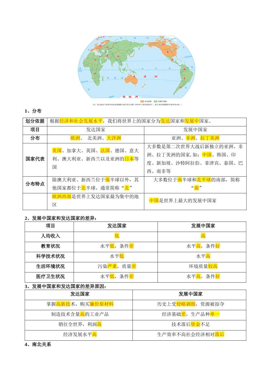 【初中地理】备战2023年中考地理一轮复习-专题07  发展与合作（晨读晚默）（晨读版）.docx_第2页