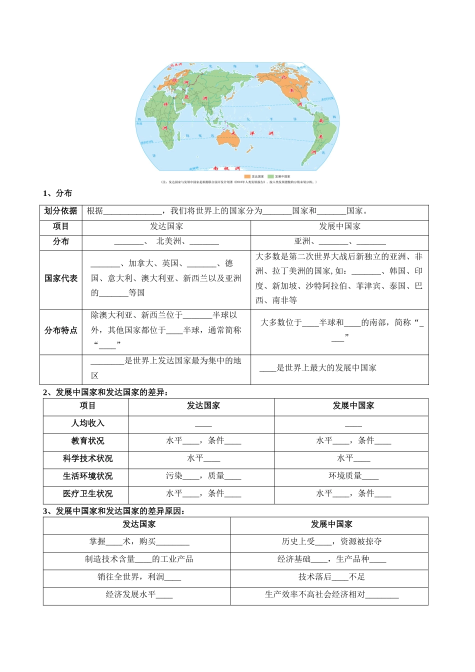 【初中地理】备战2023年中考地理一轮复习-专题07  发展与合作（晨读晚默）（晚默版）.docx_第2页